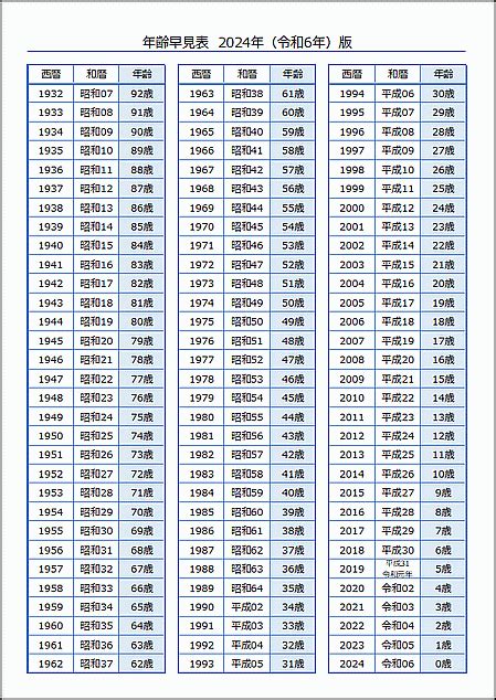 2024 年 干支|【2024年(令和6年)版】干支と年齢の早見表 